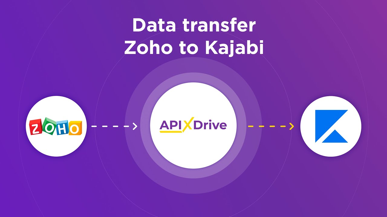 How to Connect Zoho CRM to Kajabi