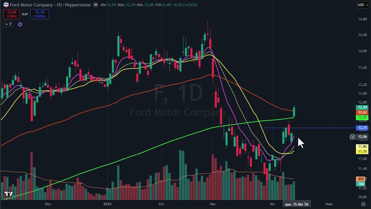 Fechamento dia 14 de abril