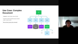 How to Analyze Tables In Large Financial Reports Using GPT-4 (w/Jerry Liu, LlamaIndex)