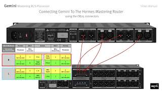 SPL Gemini Mastering M/S Processor | Video Manual