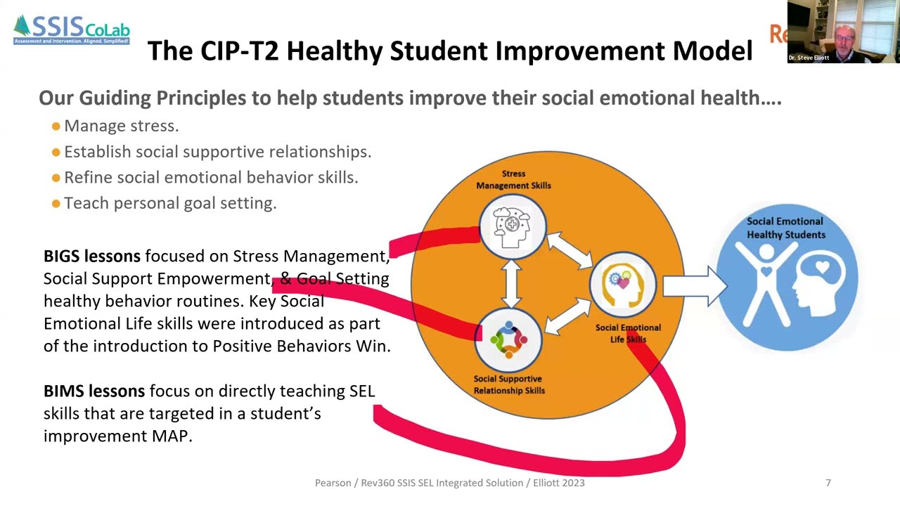 Improving Students' Social Emotional Health with Tier 2 Interventions for Managing Stress and Utilizing Social Support