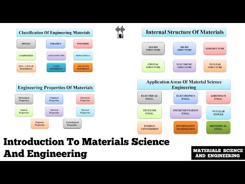 Yield Strength and Resilience of Materials Basic Concepts Materials Science And Engineering