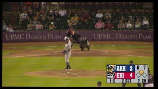 Yapson Gomez Pitcher Cardenales de Lara Sport Pro Services