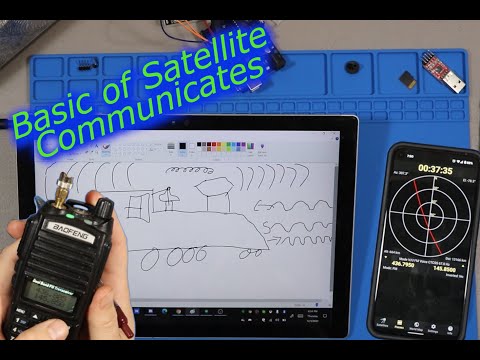 Basic concepts for Ham Radio Satellite Communication