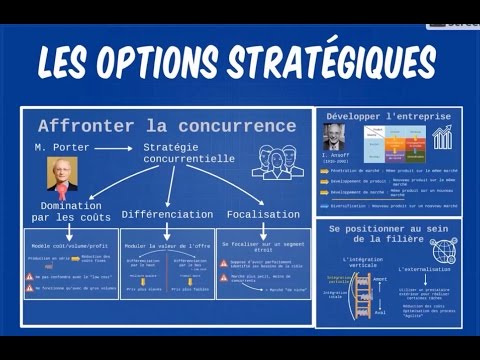 BTS Management - Th2 Chap4 : Les options stratégiques
