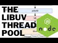 Node The Libuv Thread Pool (011)