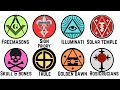 Every SECRET SOCIETY And Their Beliefs Explained In 10 Minutes