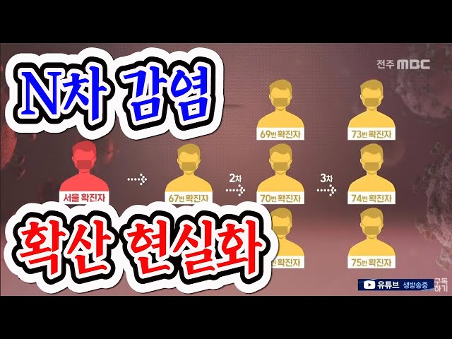 심상찮은 지역 확산세.. 추가 병상 확보