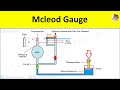 McLeod Gauge Explained Construction Working Principle Low Pressure Measurement Animation Video