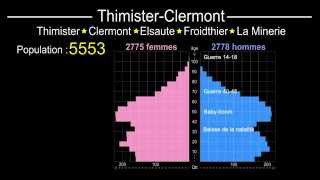 preview picture of video 'Thimister-Clermont en quelques chiffres'