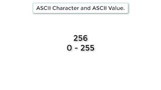 C Program To Print All ASCII Characters and Value using For Loop