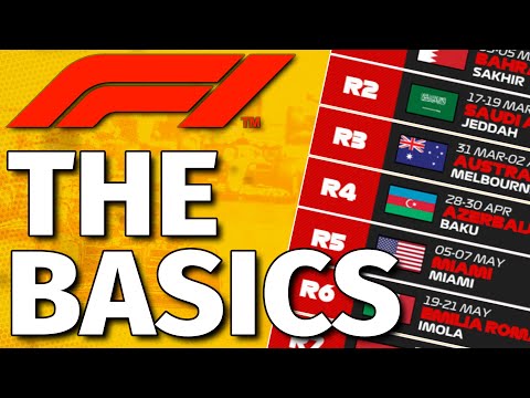 Formula 1 Beginner's Guide - The Basics