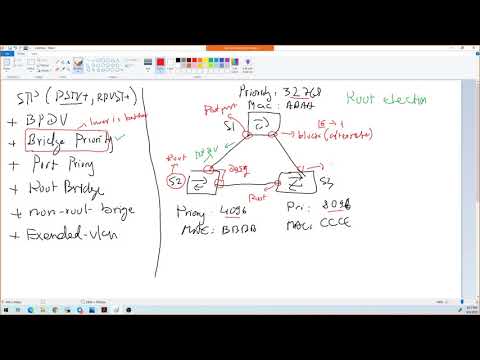 ENSA - Self-Introduction and Review 2 SRWE (CYG81C3)