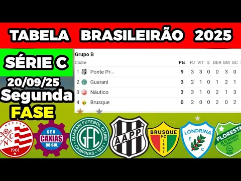 "2025 Brazilian Championship Series C Table – Round [No. 03] Classification and next games!"
