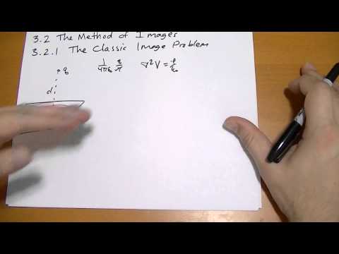 Introduction Introduction to Electrodynamics