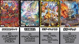 【デュエマ】CS入賞環境デッキランキングTOP15！！！【オリジナルフォーマット】