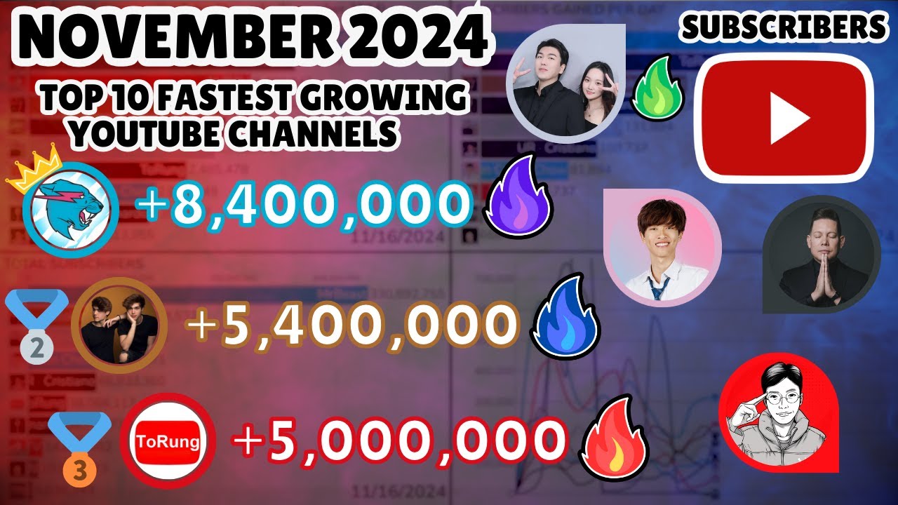 TOP 10  - Fastest Growing YouTube Channels (November 2024)