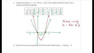 Yr 12 Adv Graphs and Equations 8 - Dilations
