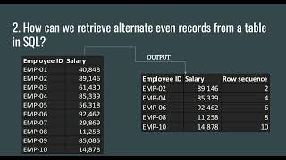 How can we retrieve alternate even records from table in SQL| #sqlinterviewquestionsandanswers #sql