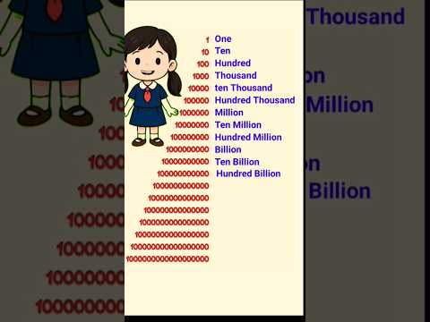 Numbers one to Quintillion ll million,billion,trillion #internationalnumbersystem #bignumbersforkids