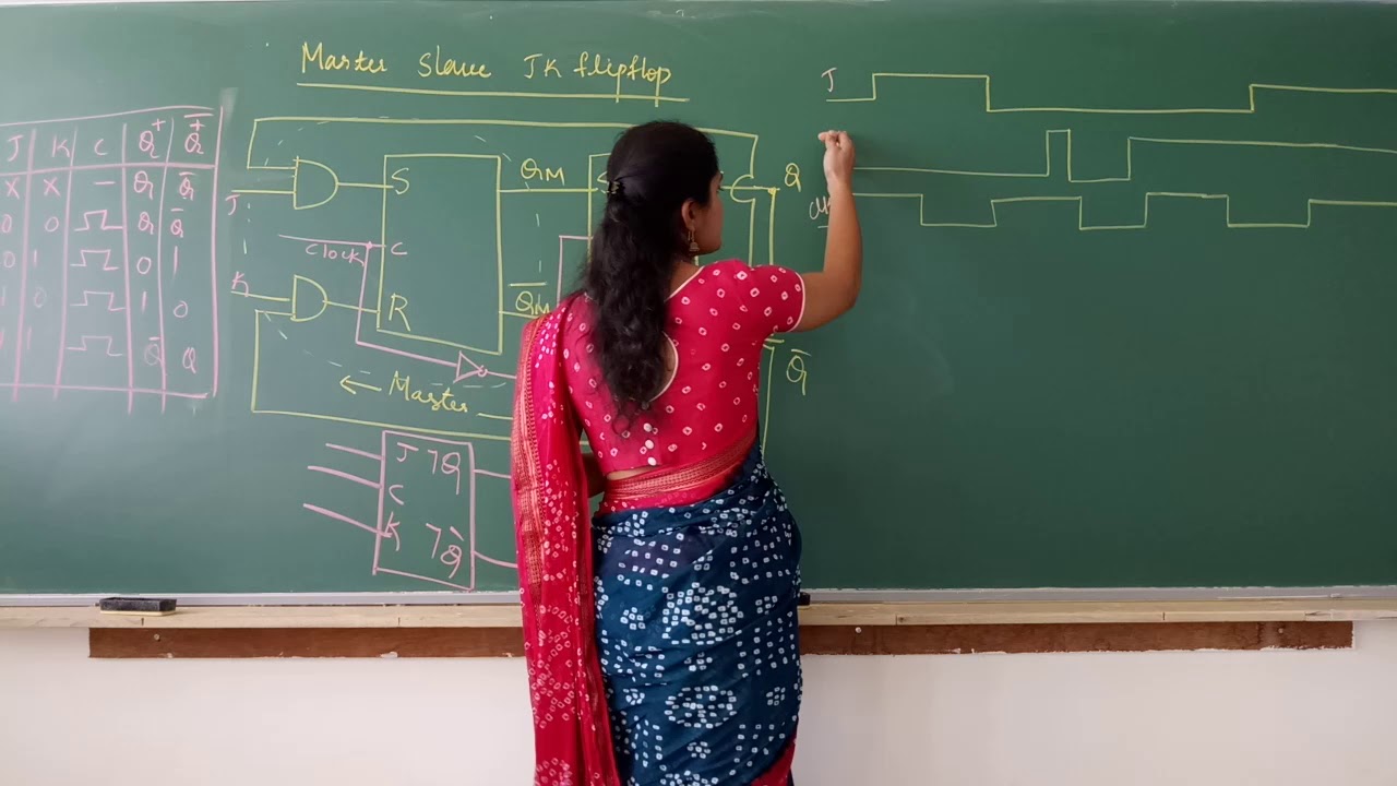 Module3_Class5_Master slave JK flipflop