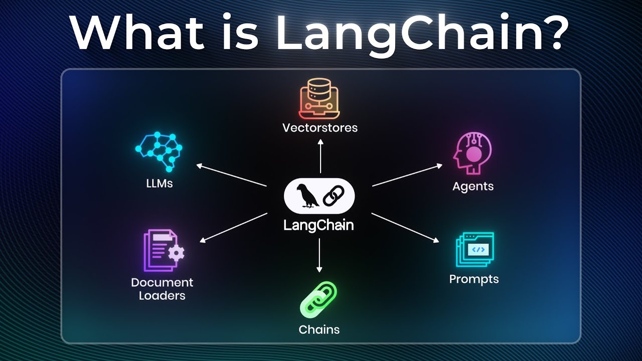 LangChain Explained in 10 Minutes (Components Breakdown + Build Your First AI Chatbot)