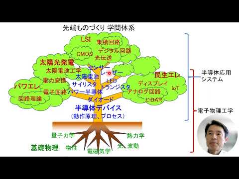 【島根大学総合理工学部】電子デバイスグループ－研究施設紹介