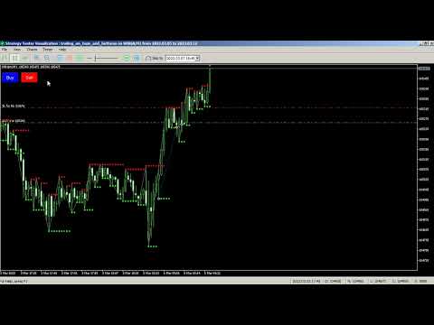 Video Trailing on Last Top Bottom MT4