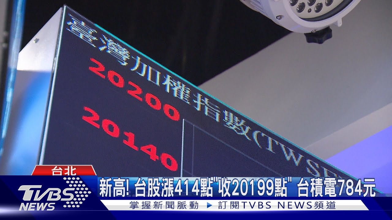 新高!台股漲414點「收20199點」 台積電784元