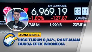 IHSG Terkoreksi, Update Perdagangan Saham di Bursa Indonesia - [Zona Bisnis]