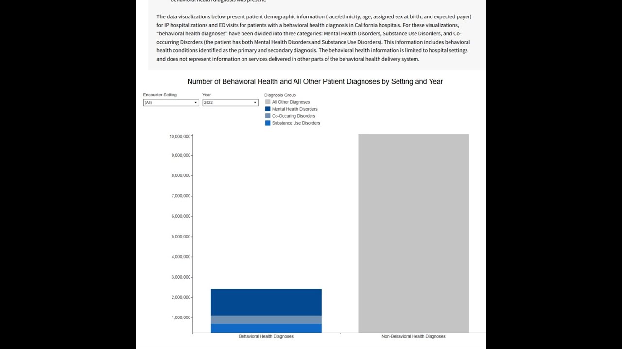 October is Health Literacy Month - HCAI Behavioral Health Diagnoses Data