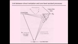 UXSS 2014: Soft X-ray General and Solid State Aspects