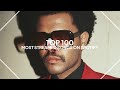 Top 100 Most Streamed Songs On Spotify 2024 Version