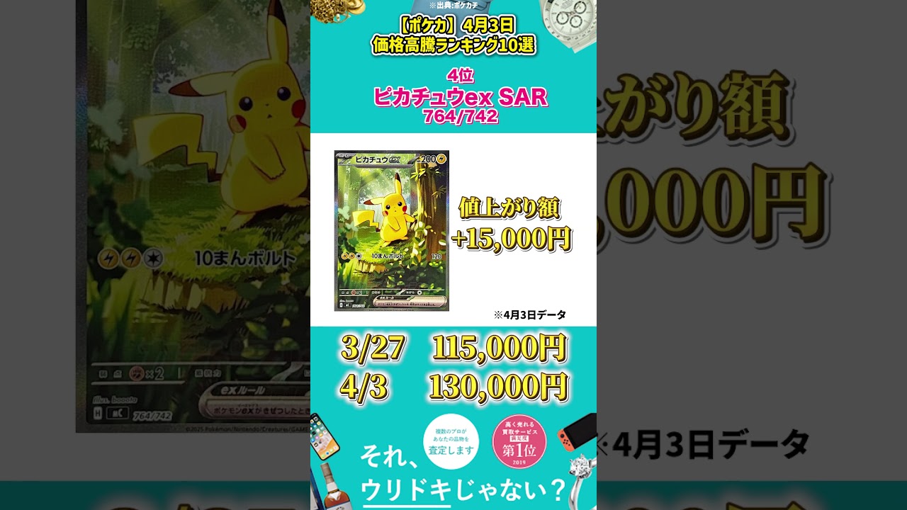 【ポケカ】4月3日価格高騰ランキング10選 #Shorts