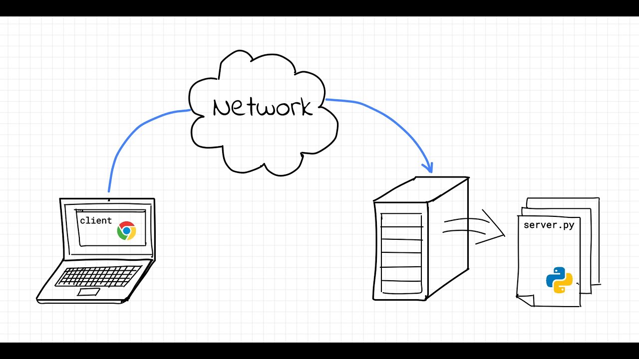 setting up a simple web server in Python