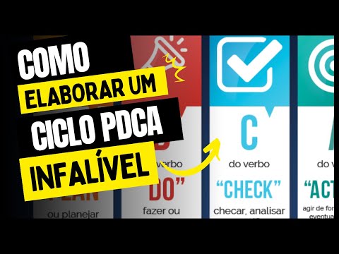 Ciclo PDCA - O que é e como APLICAR! (Como fazer?)