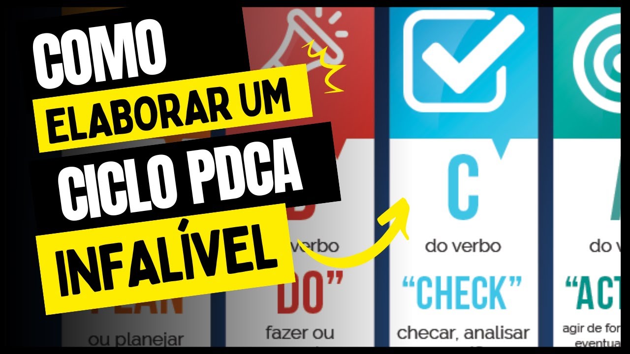 Ciclo PDCA - O que é e como APLICAR! (Como fazer?)