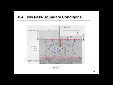 Ch.8-Seepage-Lecture-2