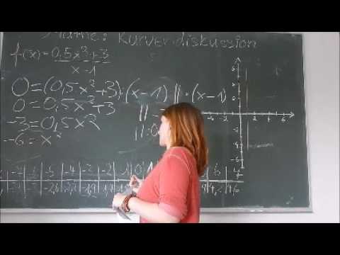 Modul 13_1b Untersuchung gebrochen-rationaler Funktionen