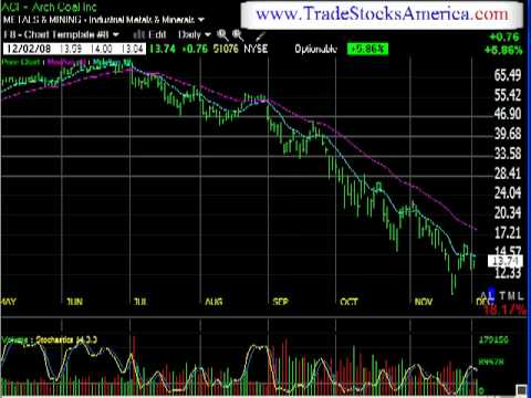 December 2nd Daily Stock Report with Stock Picks