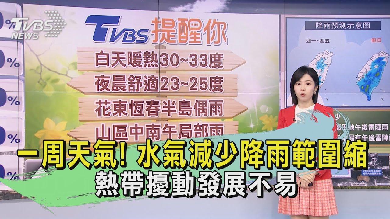 一周天氣!水氣減少降雨範圍縮 熱帶擾動發展不易