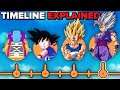 The Dragon Ball Timeline EXPLAINED