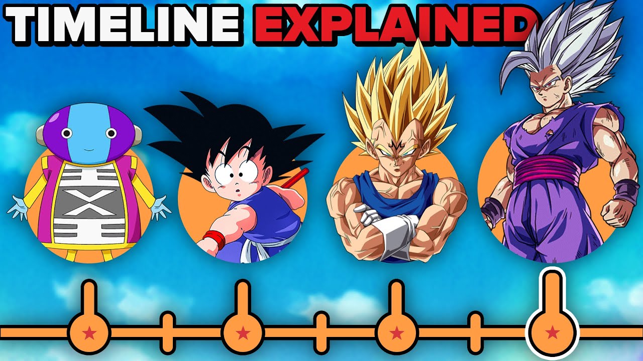 The Dragon Ball Timeline EXPLAINED