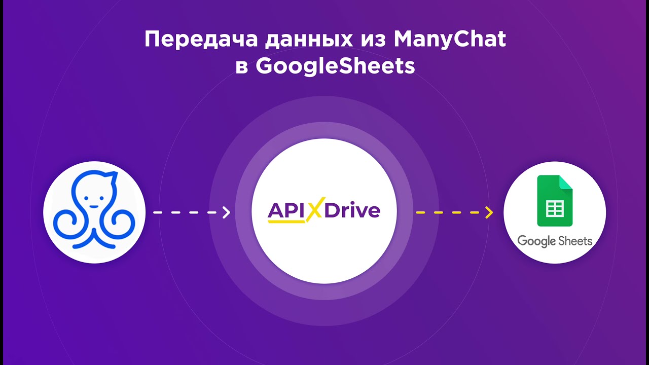 Как настроить выгрузку данных из ManyChat в Google Sheets?