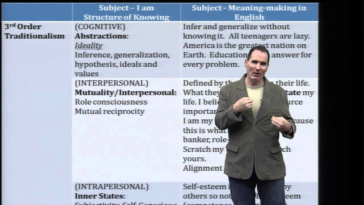 Robert Kegan's Theory of Adult Development in English