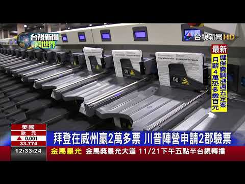 砸8千萬台幣!川普威州驗票直搗2民主黨票倉