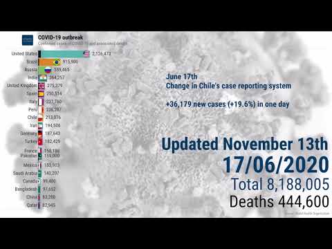 COVID-19 express review - November 13th 2020