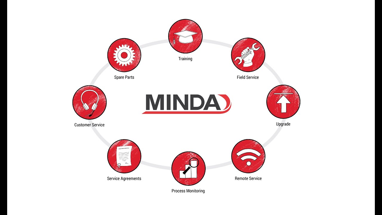 MINDA | Service (English version)