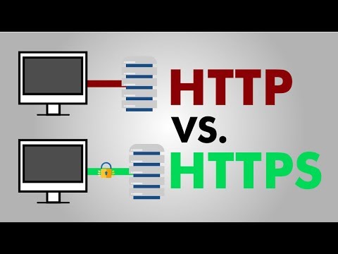 Difference Between Http And Https How Https Works Hindiurdu