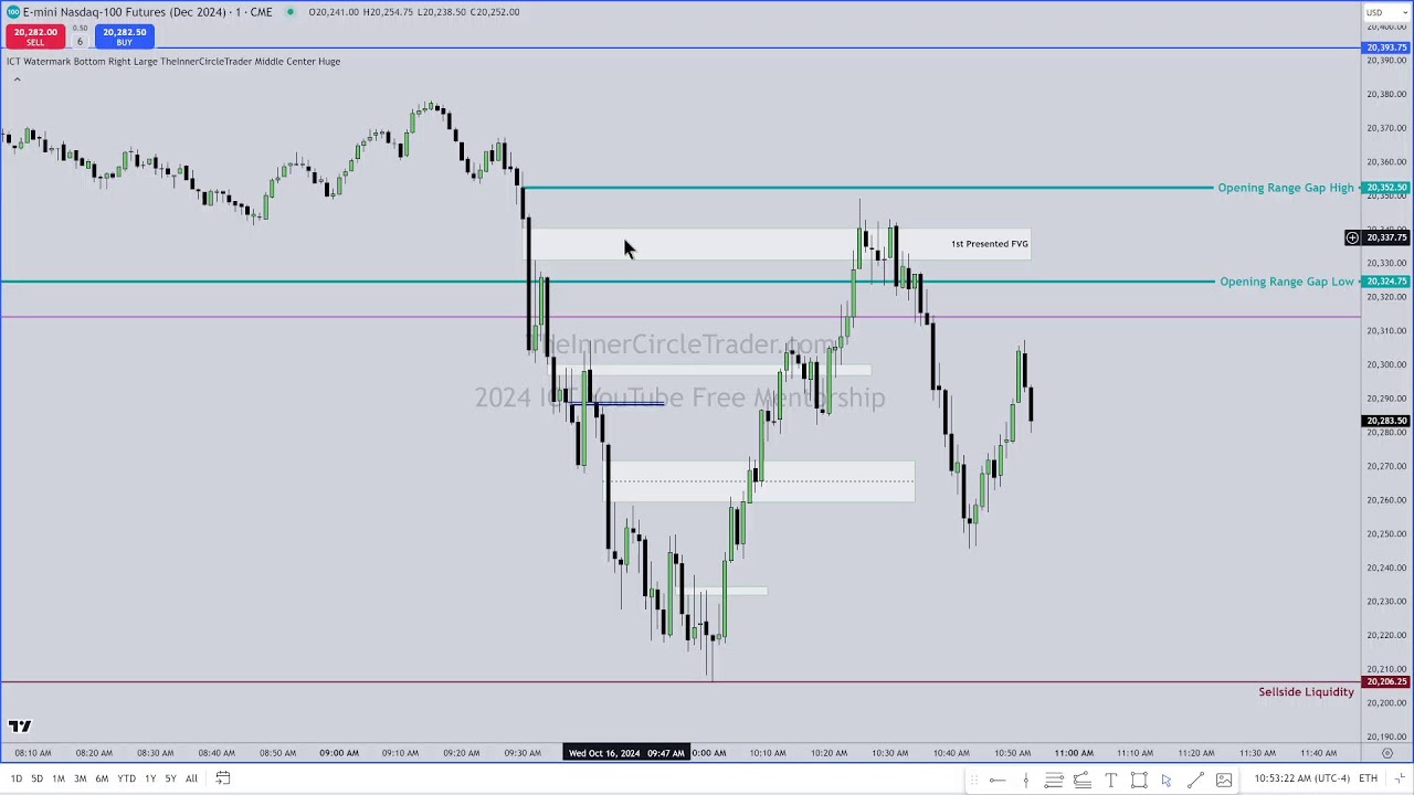 ICT 2024 Mentorship \ How To Navigate Decoupled Markets \ October 16, 2024